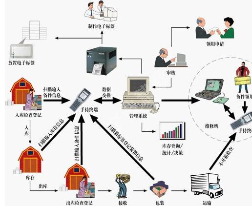 巨沃WMS倉(cāng)儲(chǔ)管理系統(tǒng)