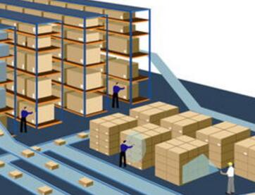 WMS倉(cāng)儲(chǔ)管理系統(tǒng)