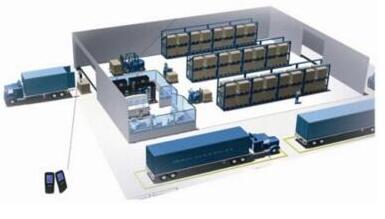 WMS倉(cāng)儲(chǔ)管理系統(tǒng)